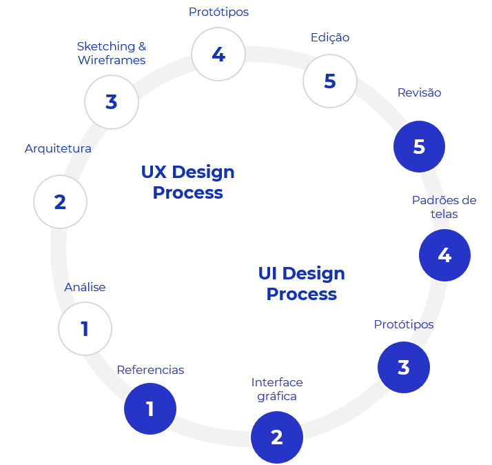 Fábrica de Software - UI/UX