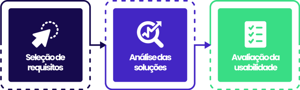 Diagrama de Como funciona a Prova de Conceito (POC) Imagem-blog Lyncas