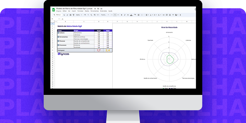Matriz de maturidade ágil: avaliação e metas
